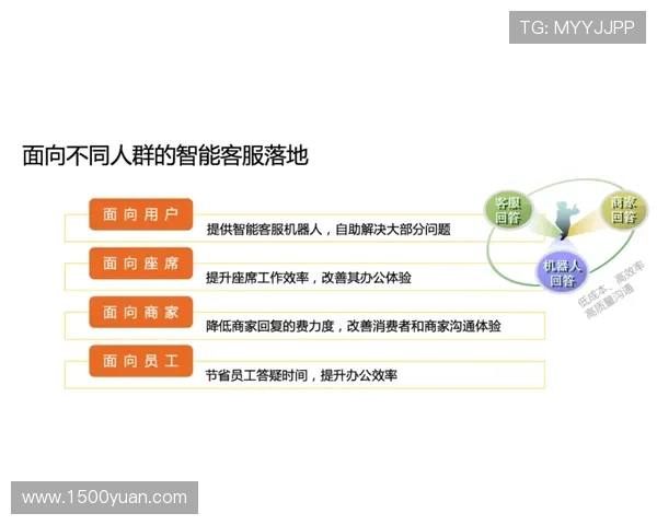 918博天堂体育客户服务体系完善全天候在线支持解决用户各种疑问